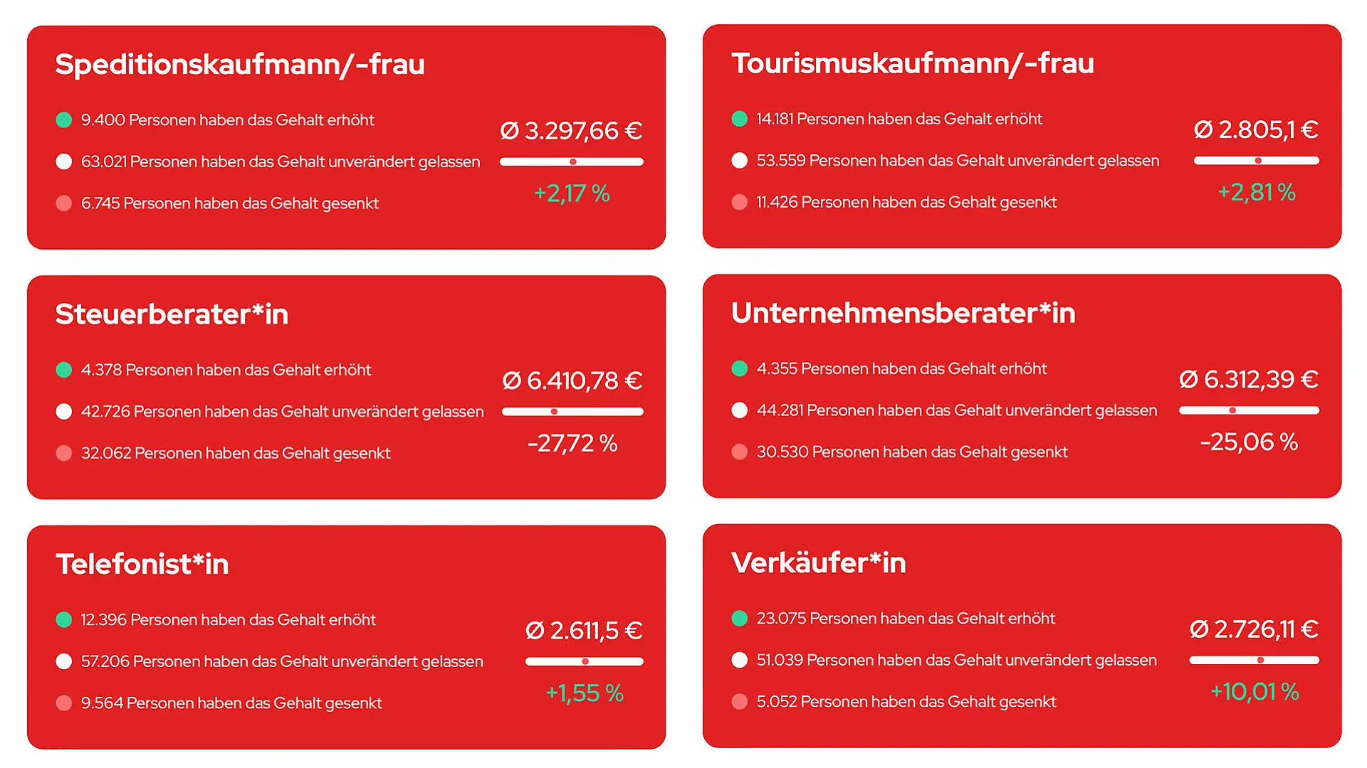 Grafik Stern TV