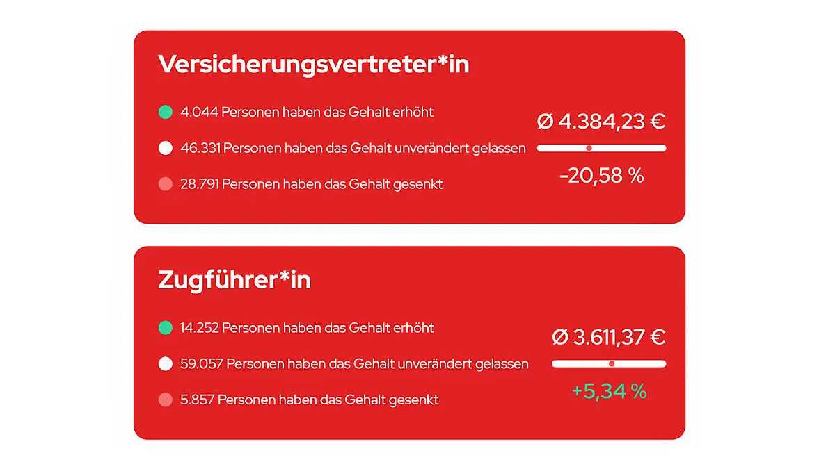 Grafik Stern TV