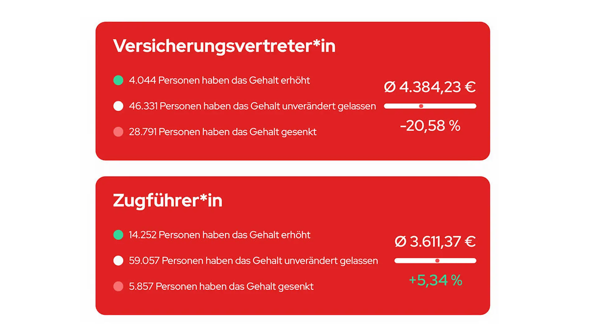 Grafik Stern TV
