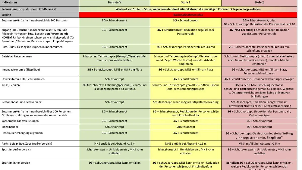 ControlCOVID-Strategie