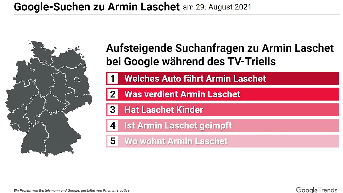 Google-Suchen zu Armin Laschet am 29. August 2021