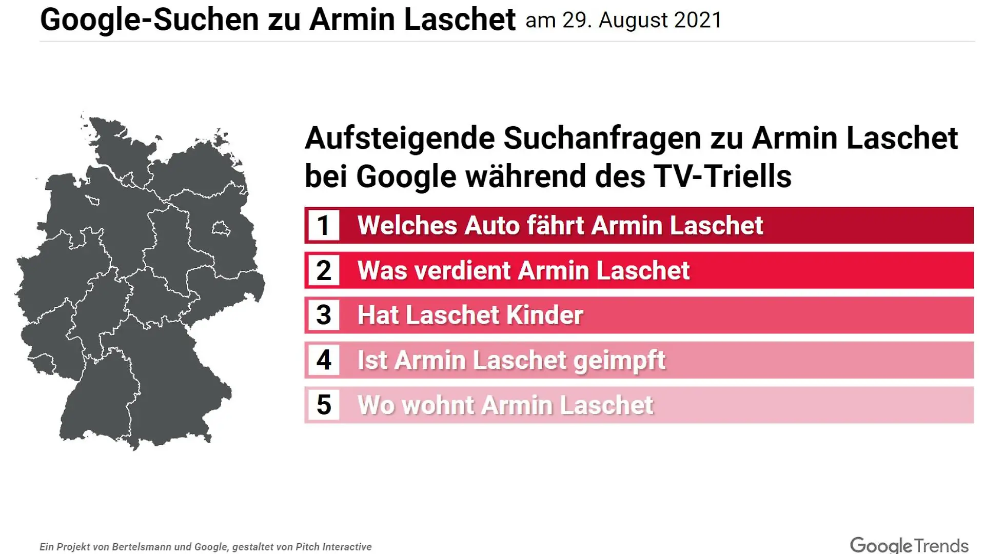 Google-Suchen zu Armin Laschet am 29. August 2021