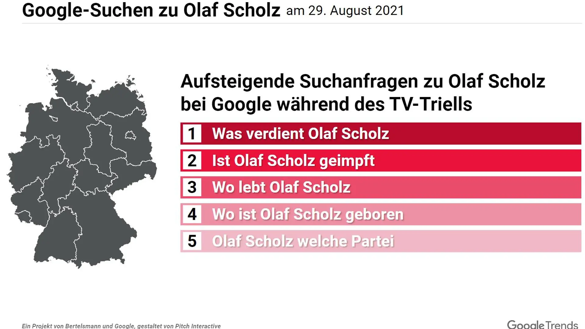Google-Suchen zu Olaf Scholz am 29. August 2021