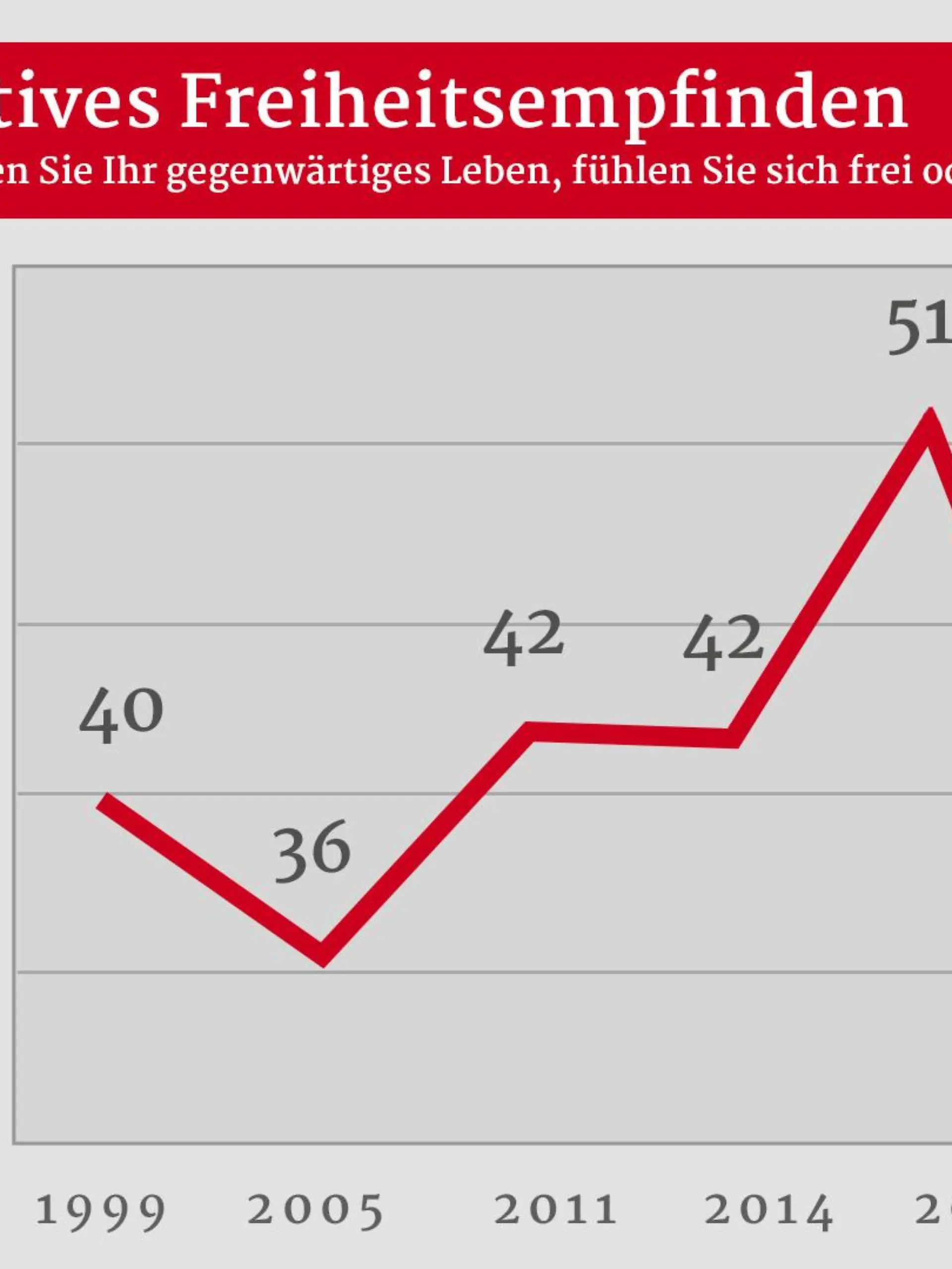 Eine aktuelle Studie zeigt wie frei sich die Deutschen noch im Jahr 2021 fühlen