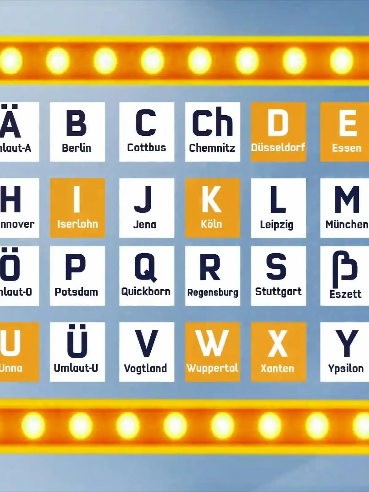 Bild zu: "Neue Buchstabiertafel soll her"