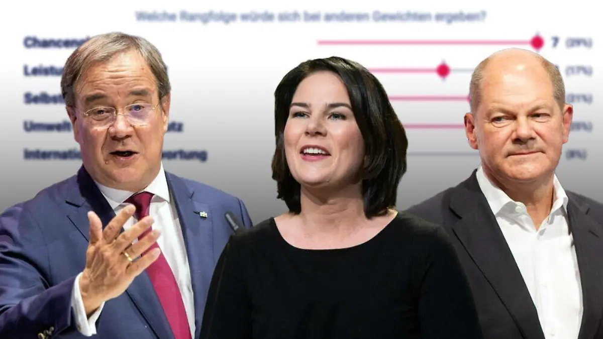 Wer wird nach der Wahl regieren?