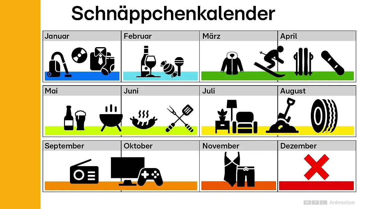 Der Schnäppchen-Kalender zeigt, wann welche Waren in der Regel am günstigsten sind.