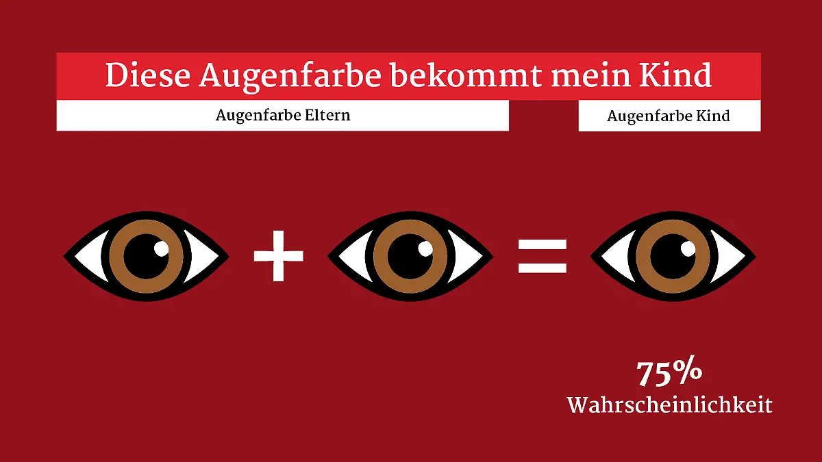 Welche Augenfarbe wird mein Kind bekommen? Nach dem Geschlecht und der Haarfarbe wahrscheinlich die Frage, die sich viele Eltern in der Schwangerschaft häufig stellen.