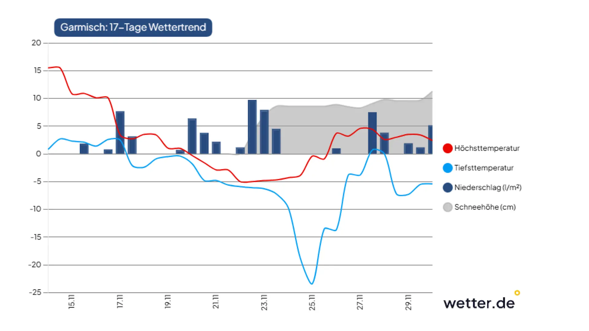 chart-Chart_Garmisch.png