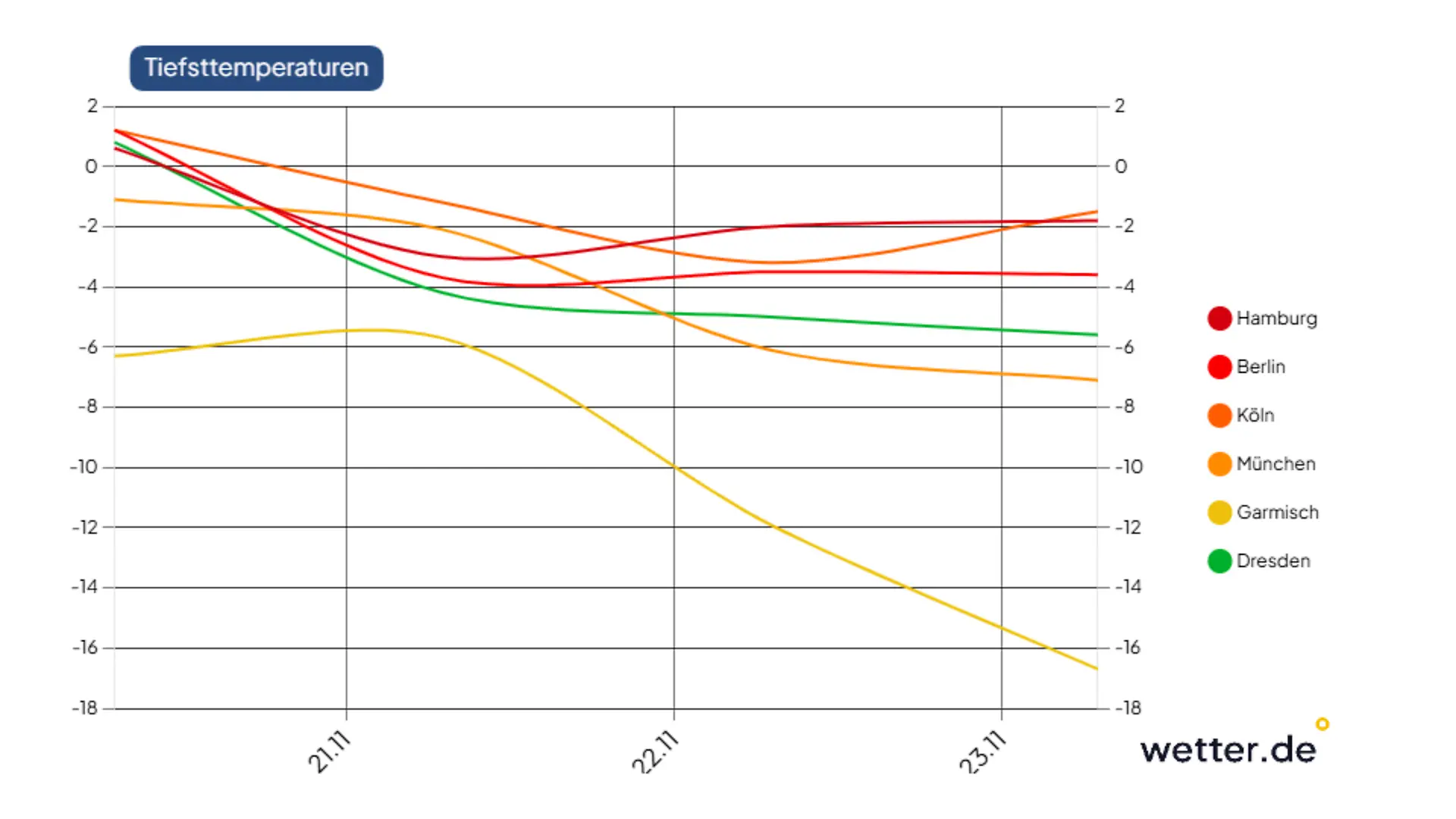 chart-chart_dresden.png