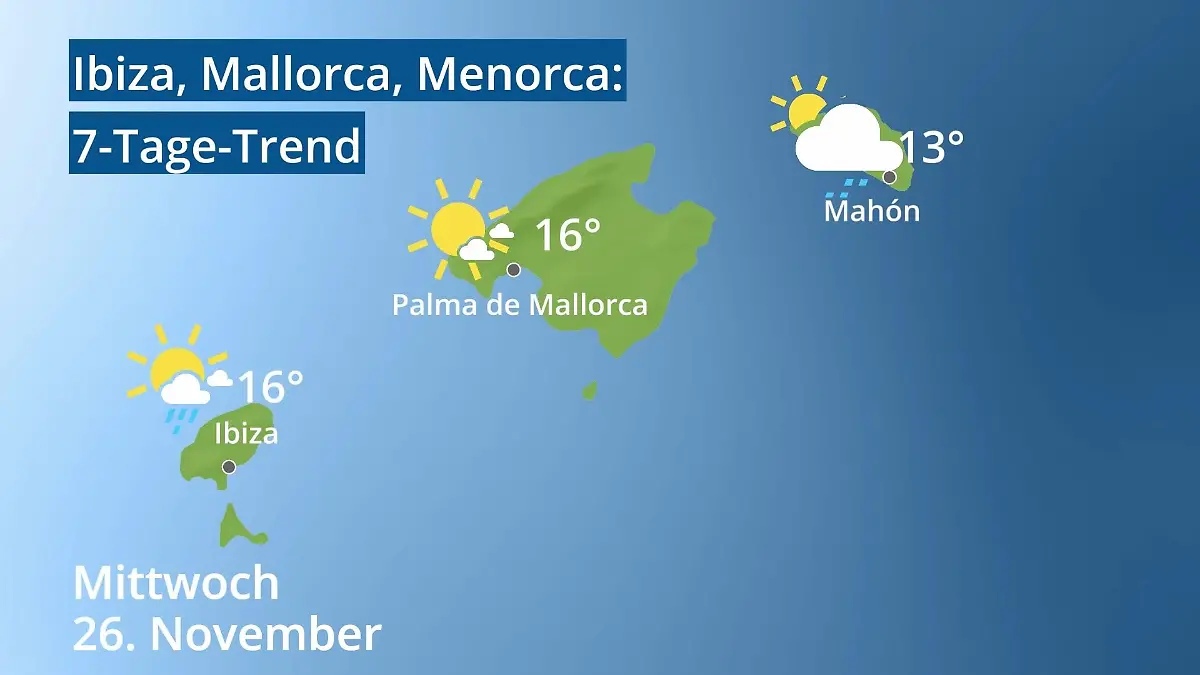 Balearen: Wie wird das Wetter? Video 7-Tage-Trend: Palma, Ibiza, Mahon