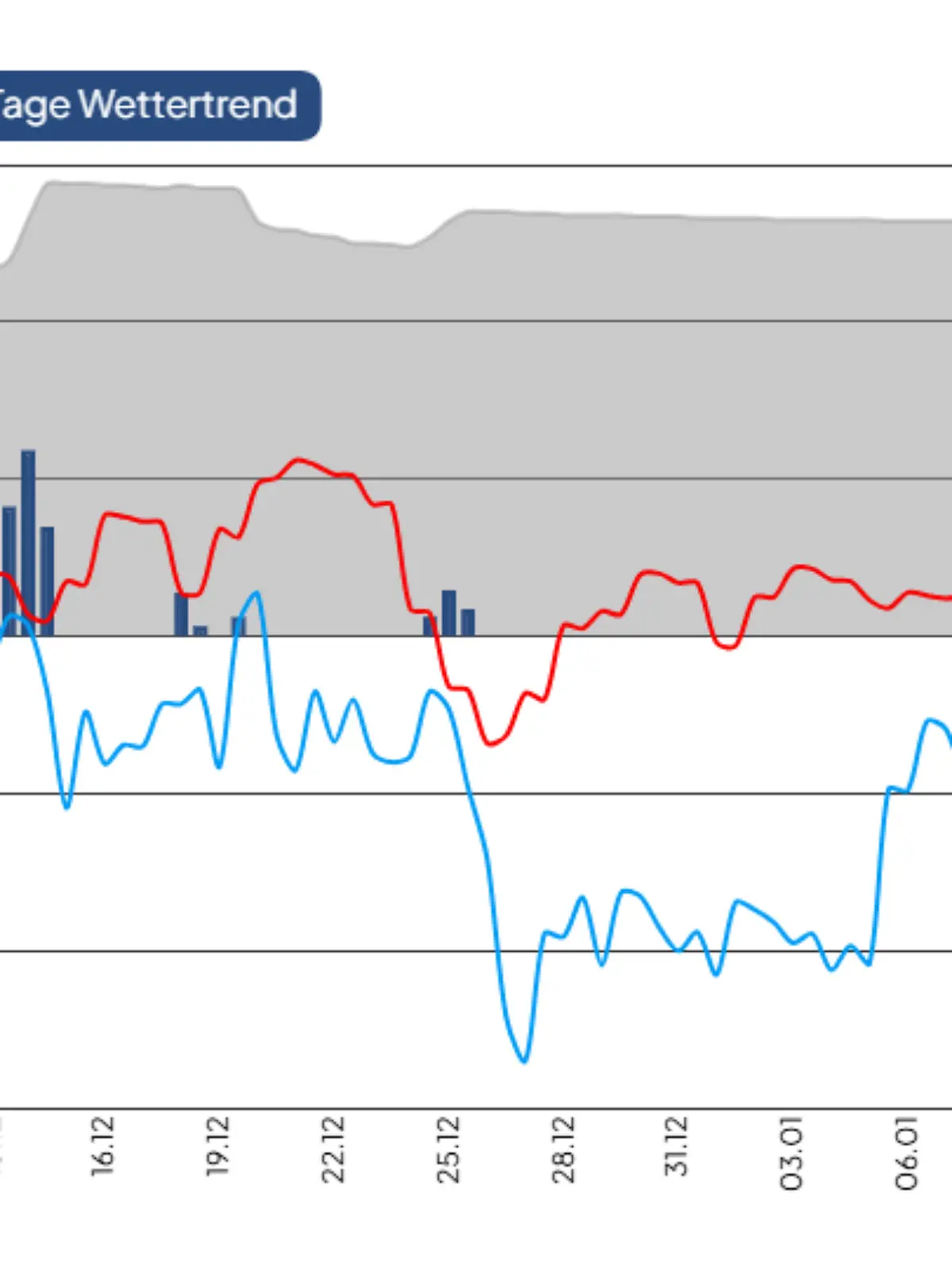Bild zu: "Erste Trends: Bekommt Deutschland ein schneeweißes Weihnachtswunder?"