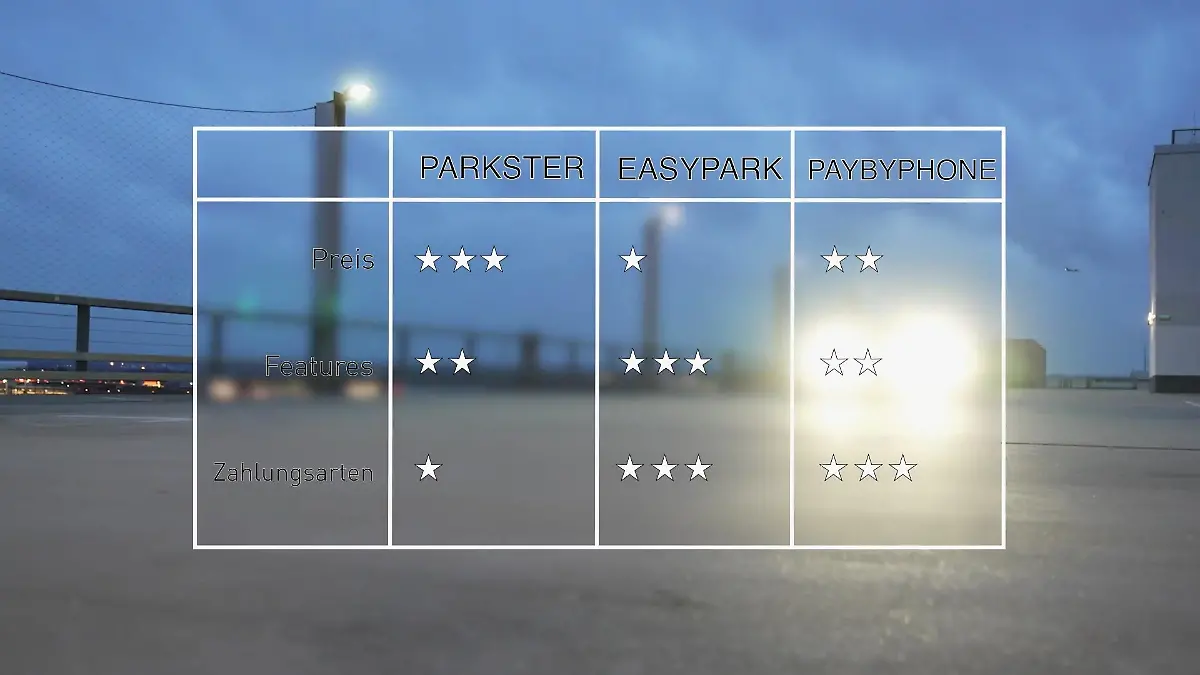Die besten Parkapps im Vergleich Welche überzeugt?