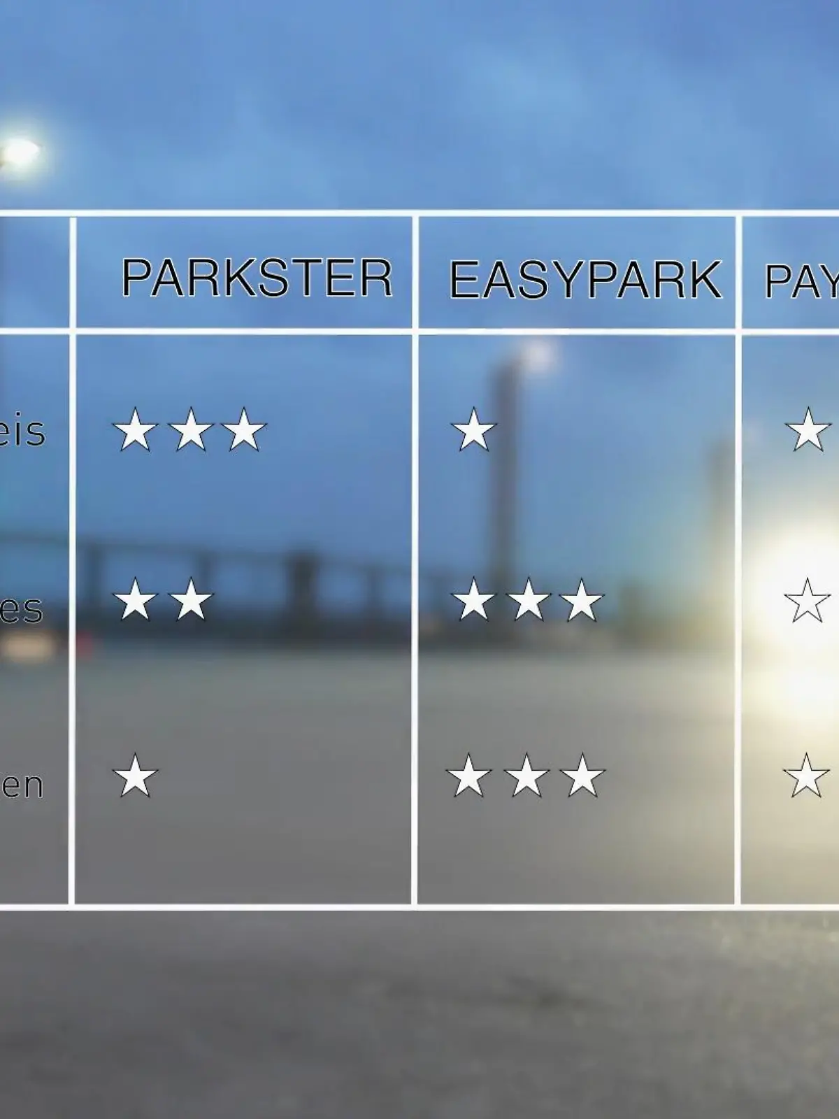 Bild zu: "Die besten Parkapps im Vergleich"