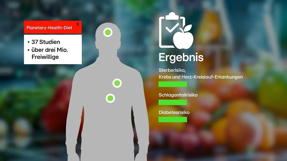 Weniger Risiko, mehr Genuss: Die Vorteile der planetaren Diät Planetare Diät: Gesund für Mensch und Erde