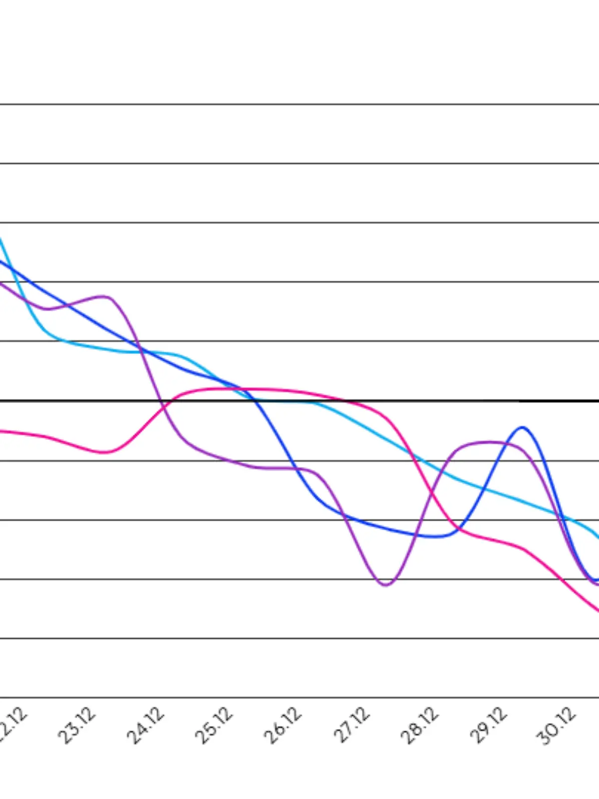 Temperaturentwicklung Deutschland - Winterluft ist auf dem Vormarsch.