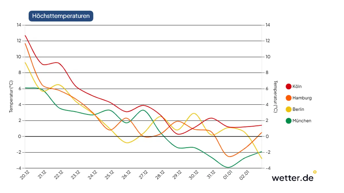 chart-Chart_Hamburg (1).png