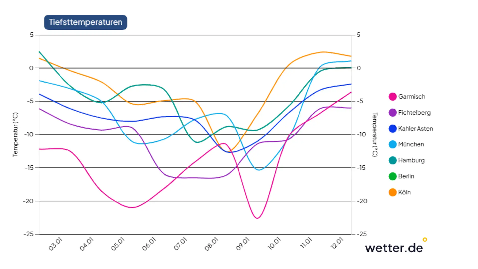 chart-Chart_Fichtelberg.png