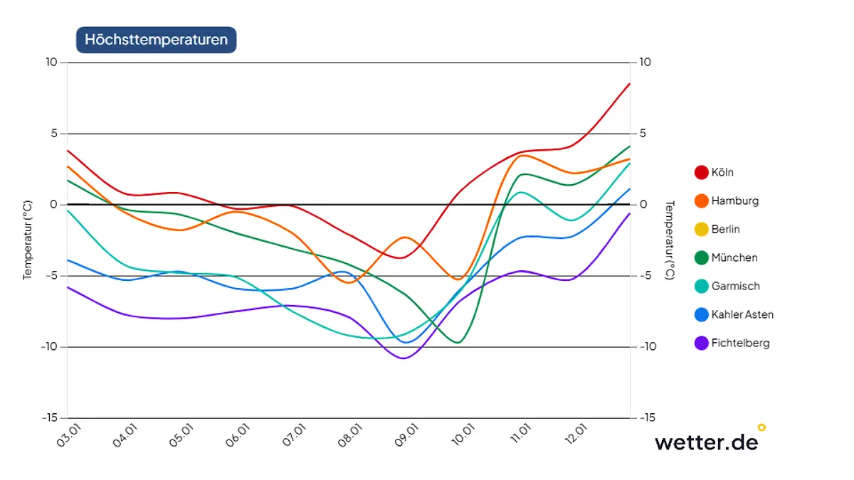 chart-Chart_Fichtelberg (1).png