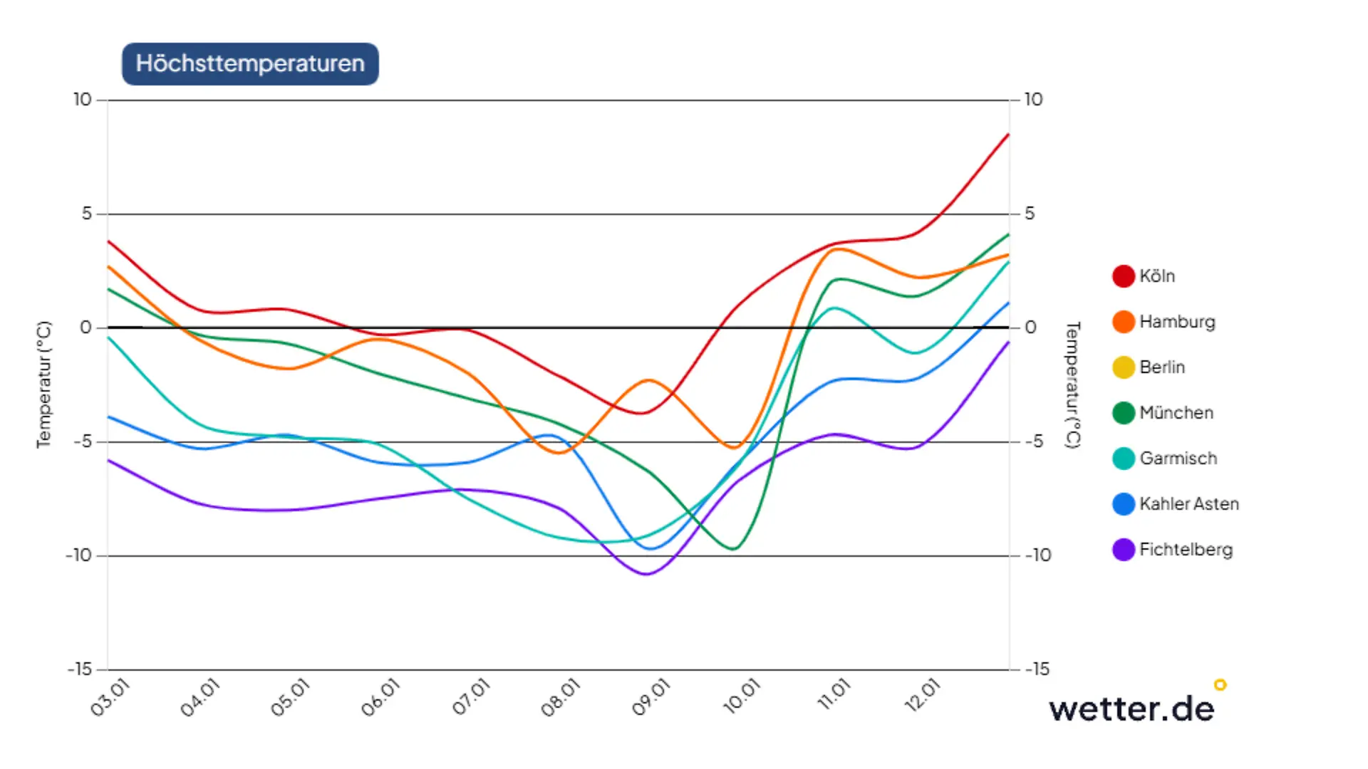 chart-Chart_Fichtelberg (1).png