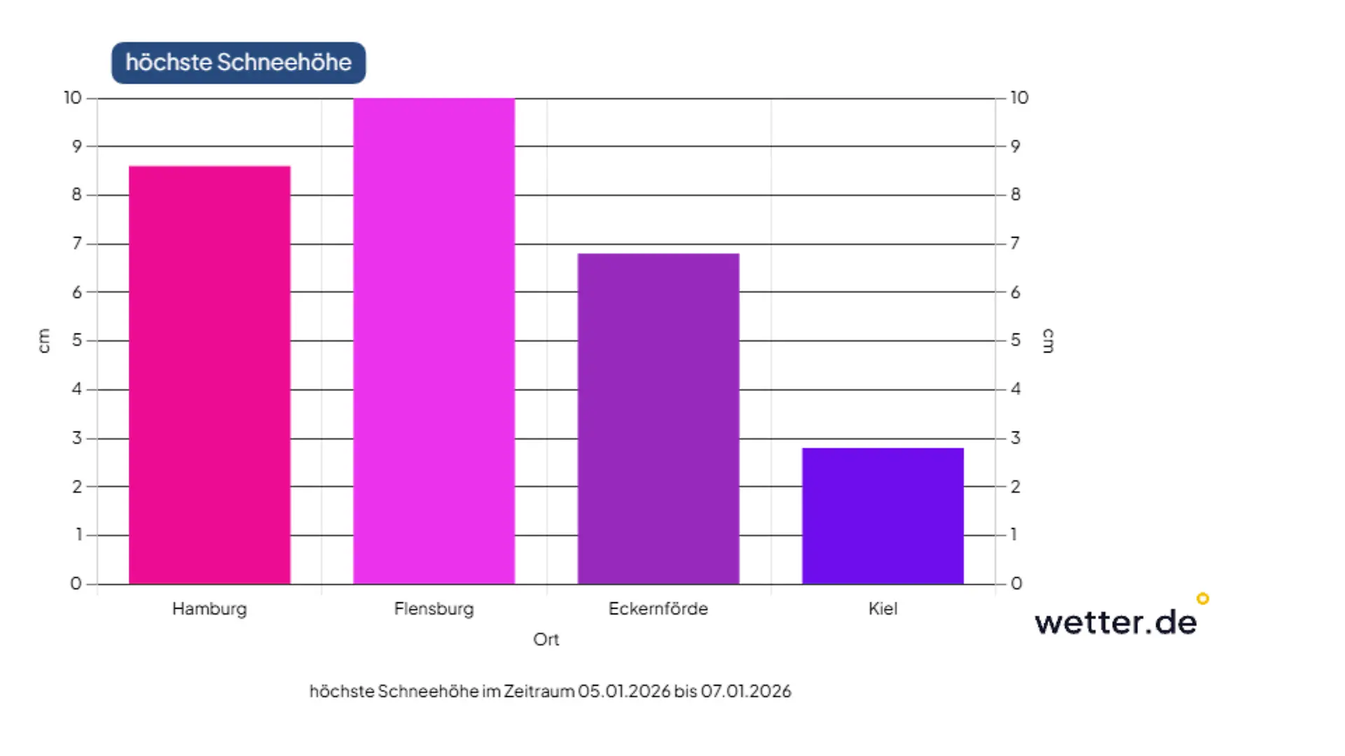 chart-Chart_Kiel (1).png