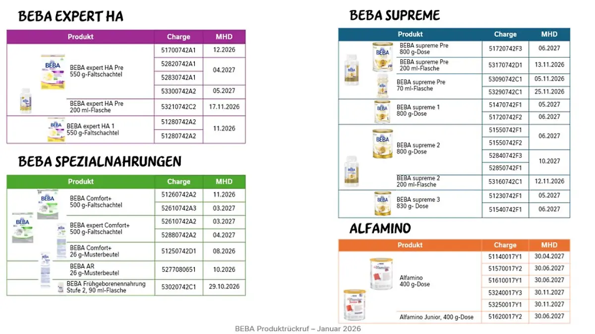 Auch Produkte von Alfamino könnten betroffen sein.