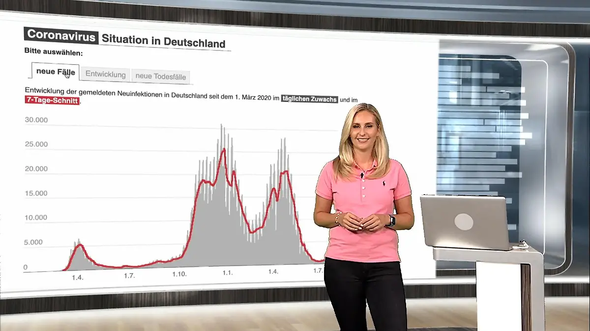 Anne-Kathrin Cyrus mit dem Corona Spezial Das sind die Corona-Zahlen für Deutschland