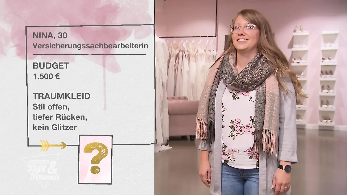 Den Überblick behalten In Szene setzen