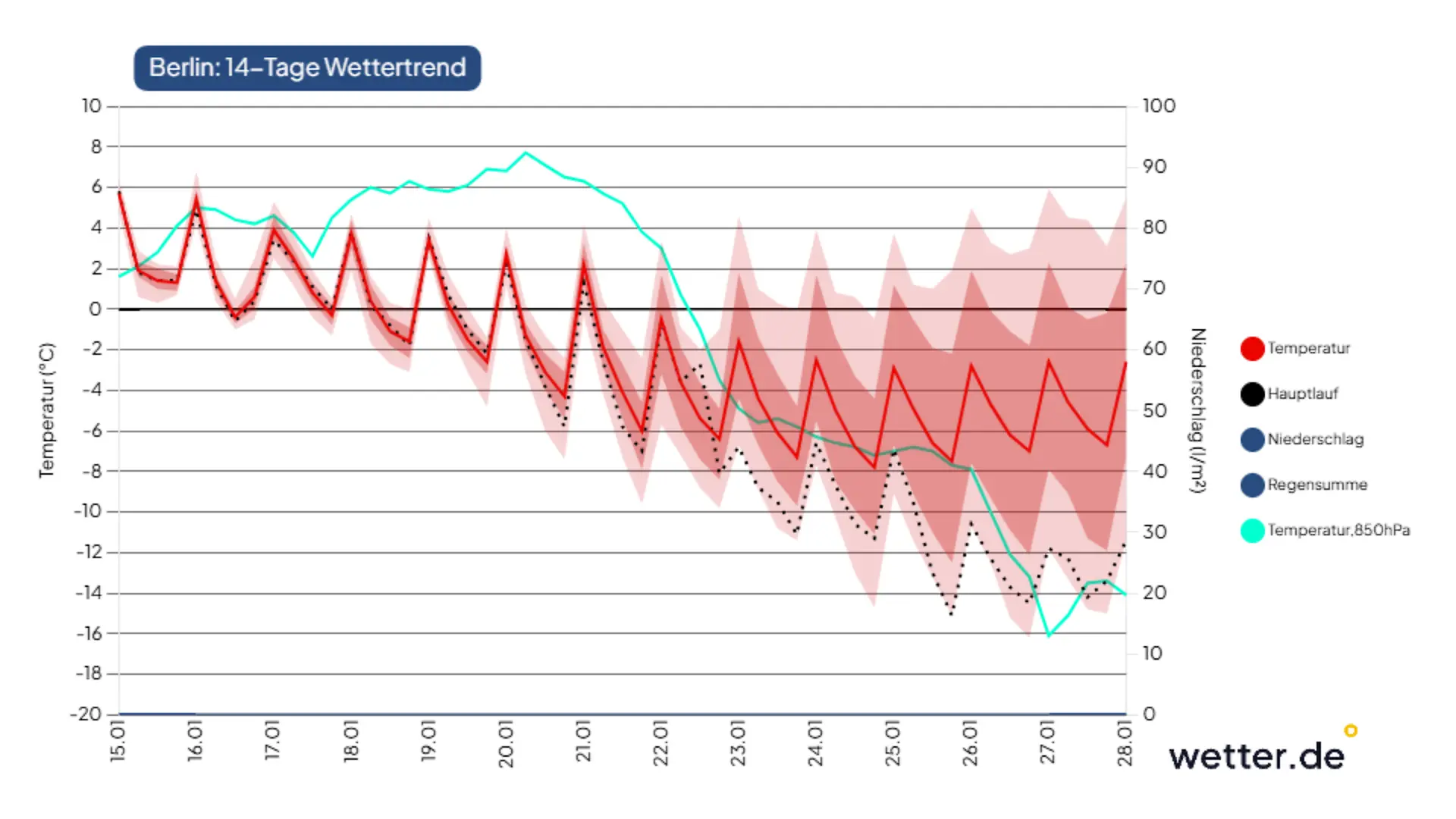 chart-Chart_Berlin.png