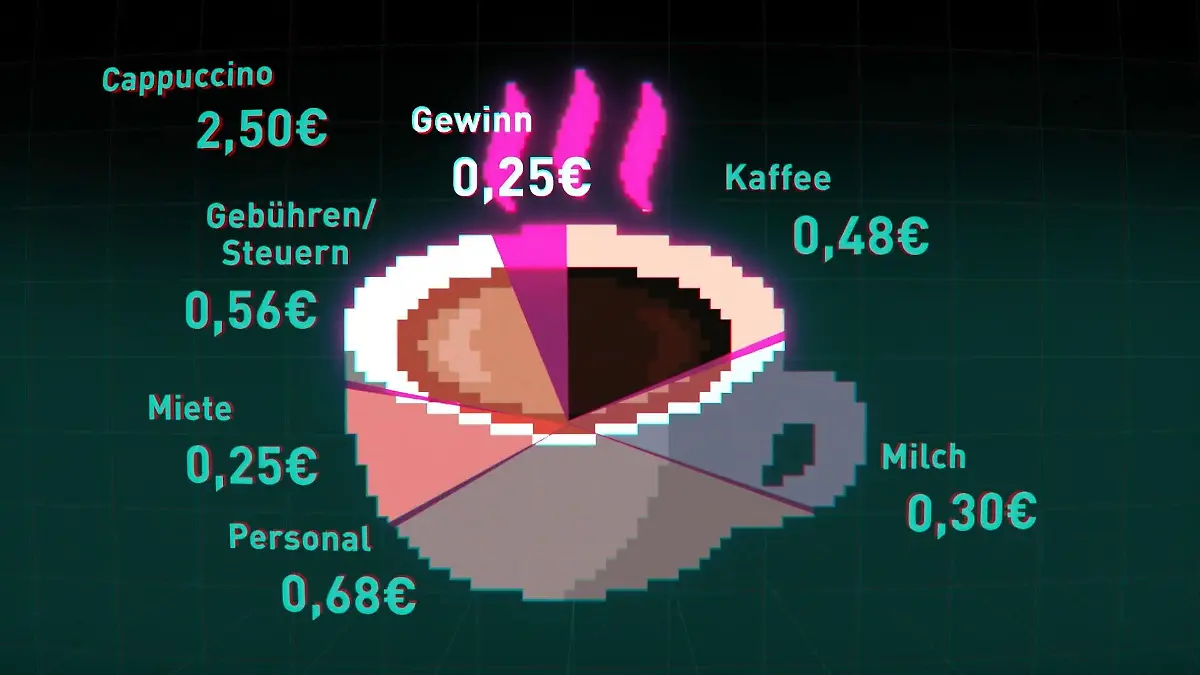 Wie kann LAP seinen billigen Kaffee finanzieren? Cappuccino für 2,50 Euro?!