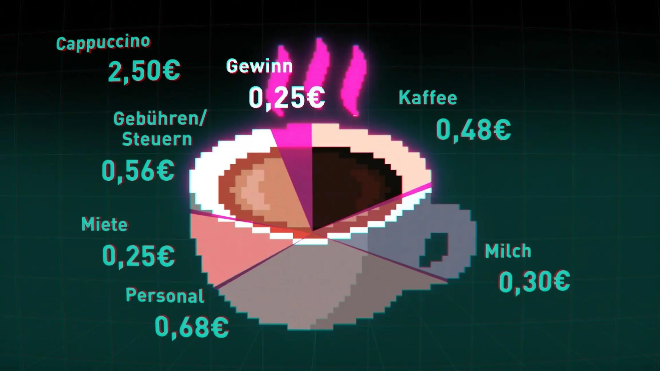 Wie kann LAP seinen billigen Kaffee finanzieren? Cappuccino für 2,50 Euro?!