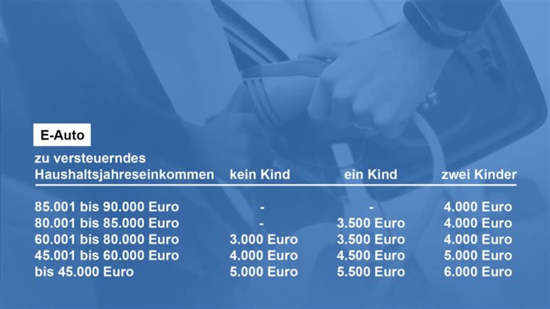 Foerderung - E-Auto.jpg