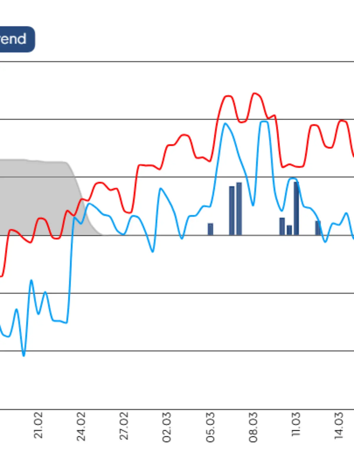 Bild zu: "Der Winter hat noch lange nicht fertig"