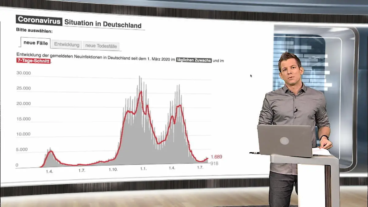 Das ist das Infektionsgeschehen von heute Corona Spezial