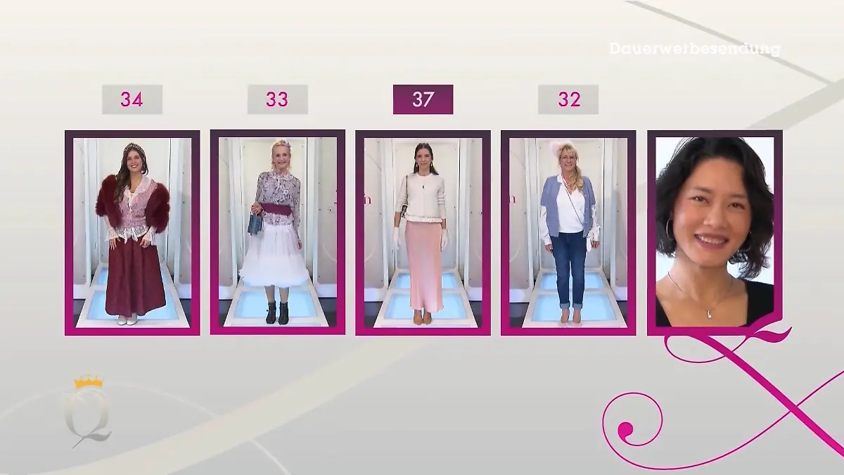 Tanja landet vorerst auf dem letzten Platz Die Punktevergabe