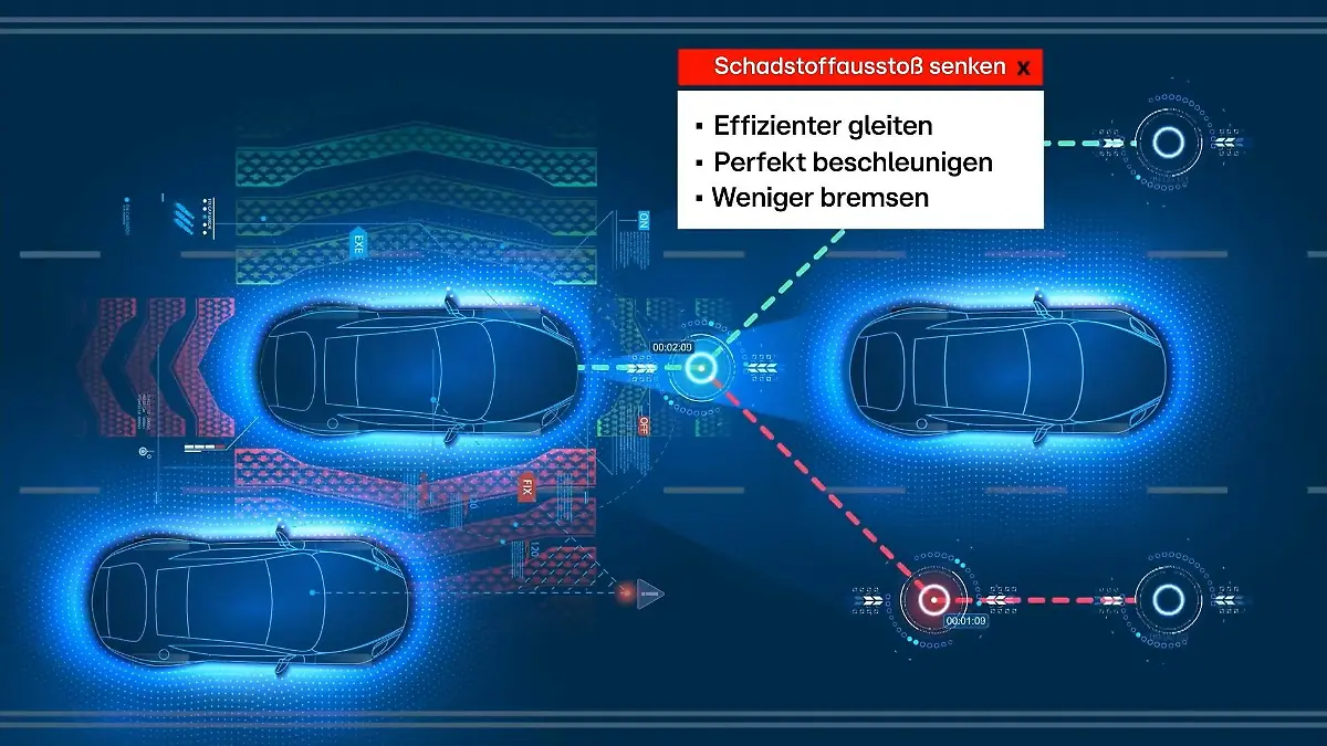 Die Zukunft des umweltfreundlichen Verkehrs Roboter-Taxis