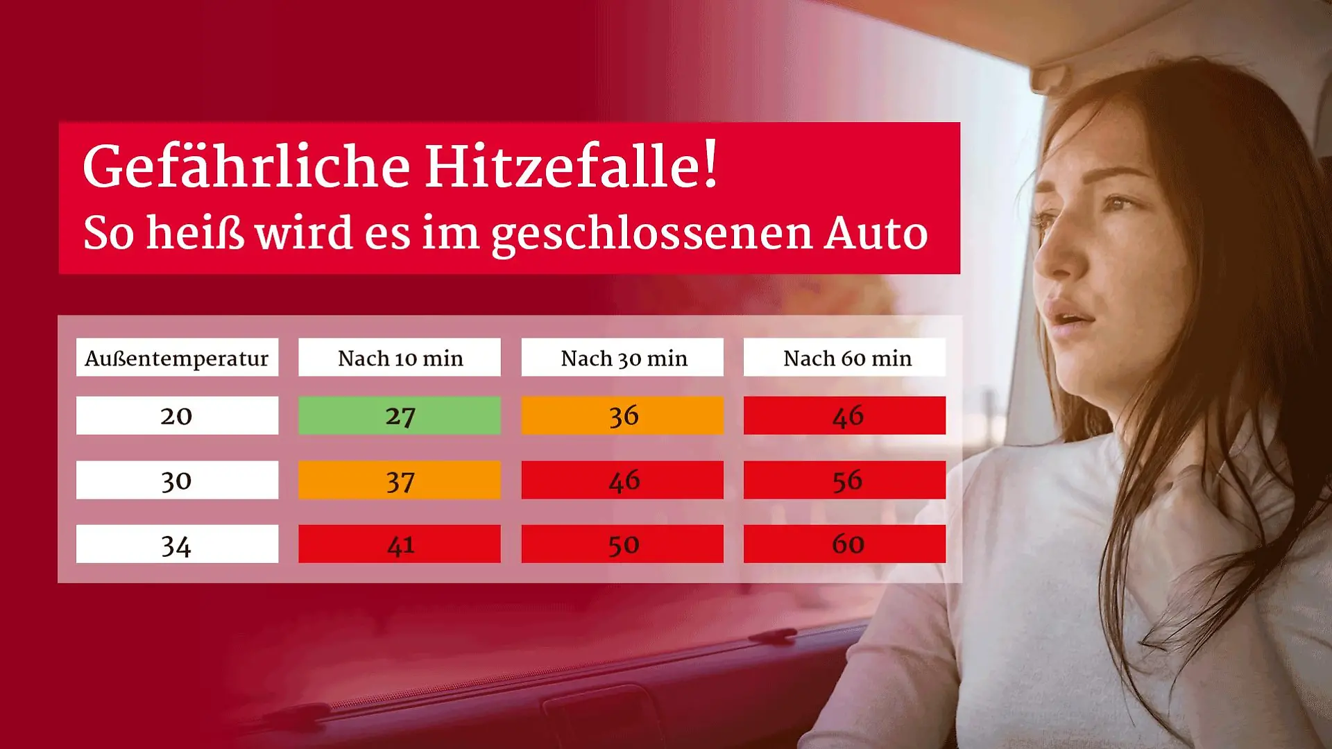Hitze im Auto