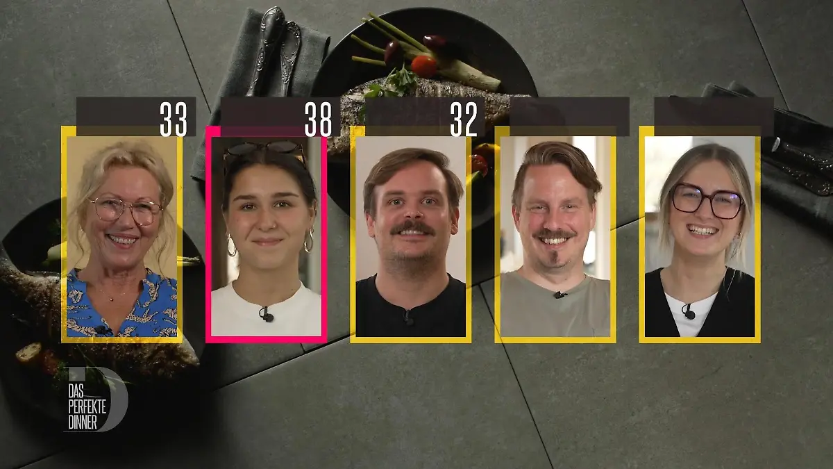 Johannes holt 32 Punkte an Tag 3 Die Stimmen sind ausgezählt