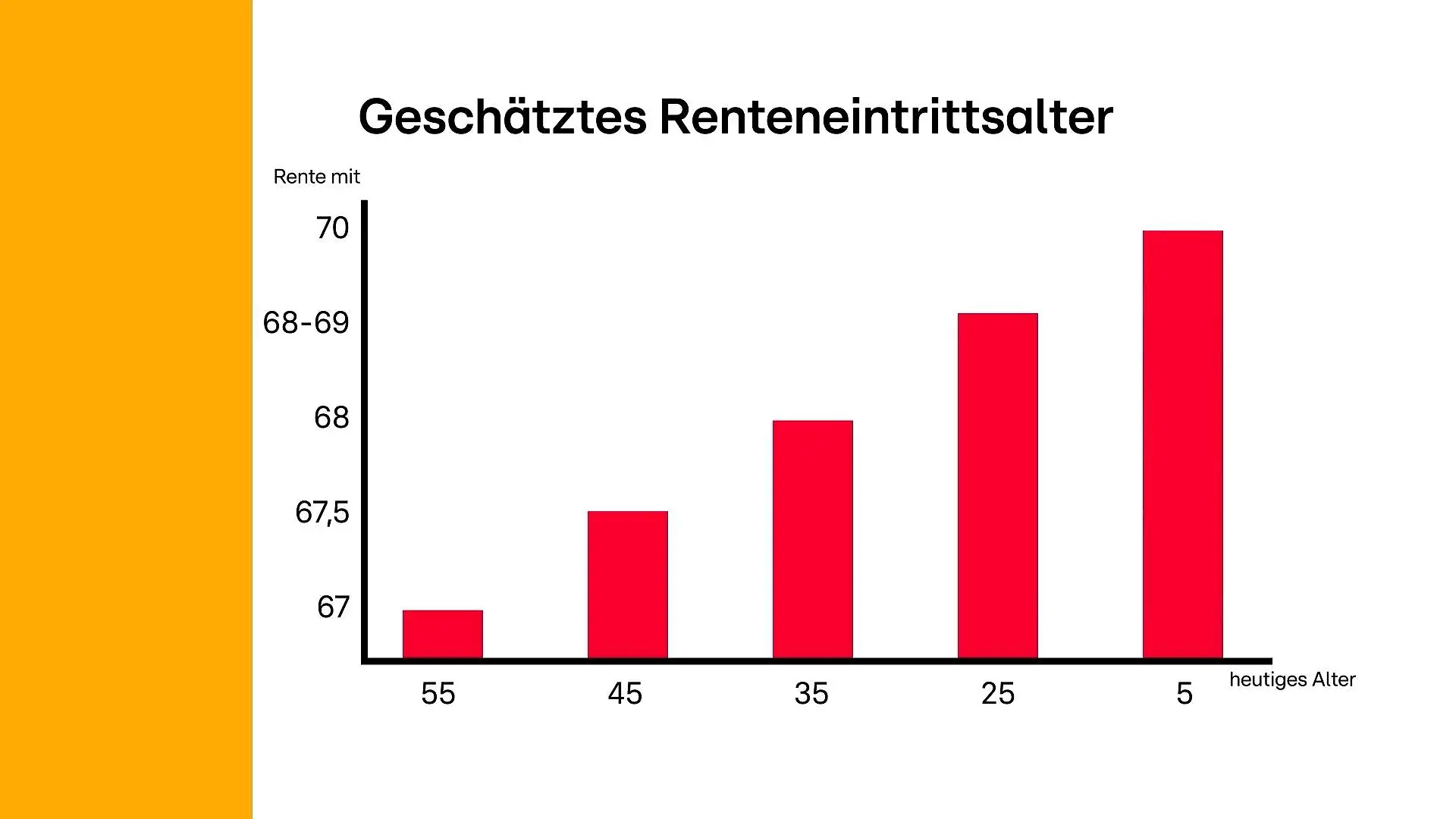 Rente erst mit 70? Das bedeuten die neuen Vorschläge für euch! Die Pläne der Kommission