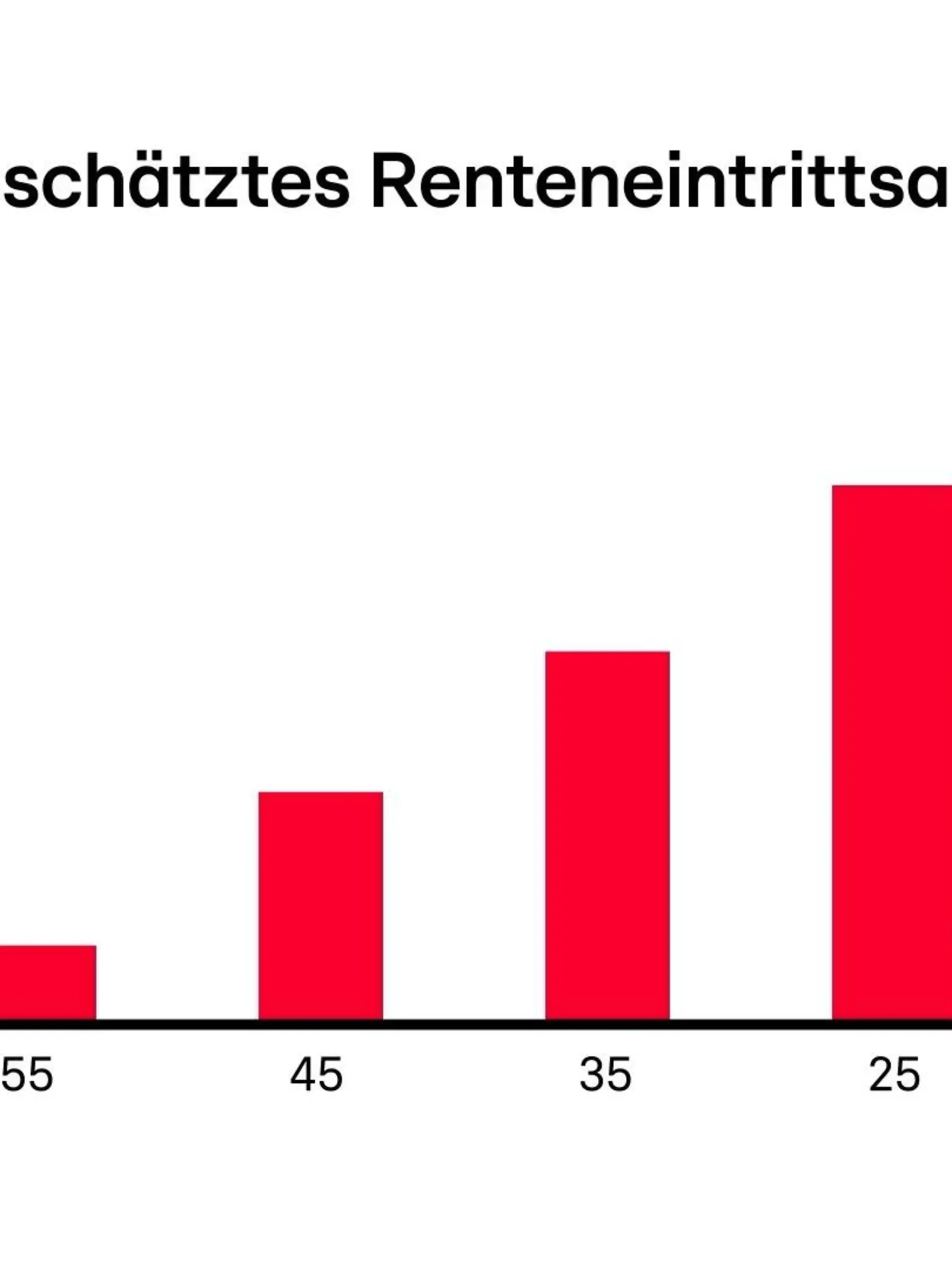 Bild zu: "Rente erst mit 70? Das bedeuten die neuen Vorschläge für euch!"