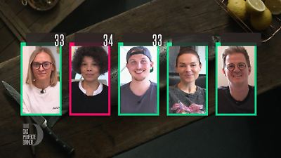 Bild von Hat Frankfurt einen neuen Platz 1?