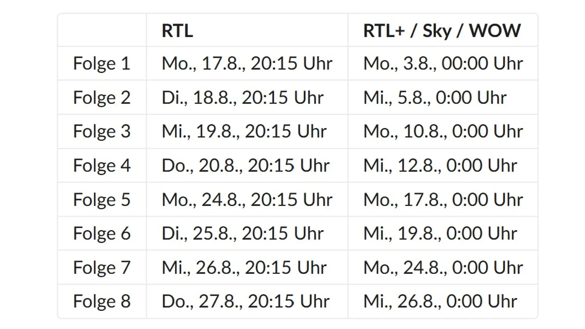 Sendedaten von „Die Verräter” bei RTL, auf RTL+ sowie Sky und WOW