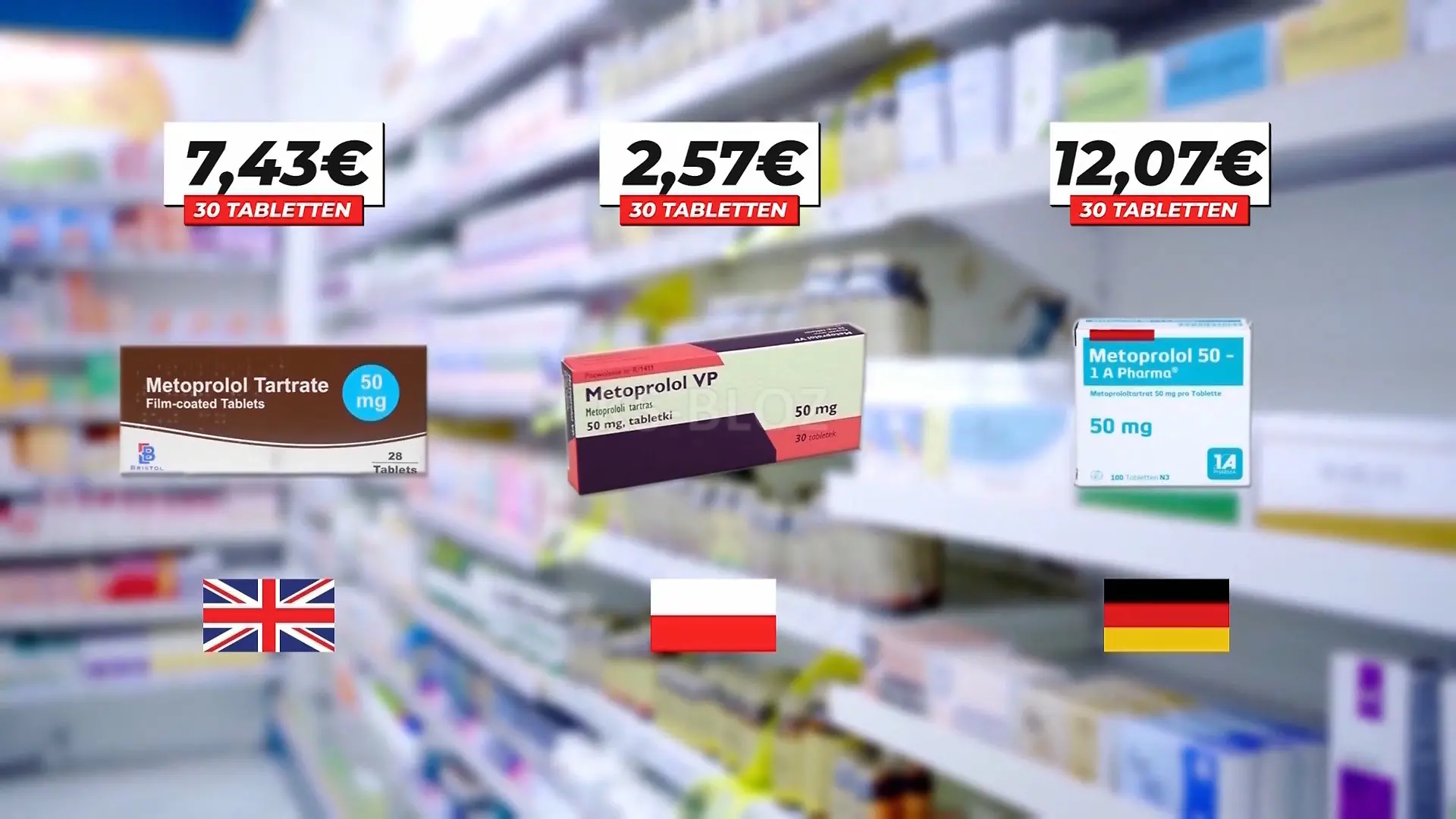 Warum Medikamente in Deutschland teurer sind als in England und Polen? Hohe Kosten von Medikamenten und Arzneimitteln