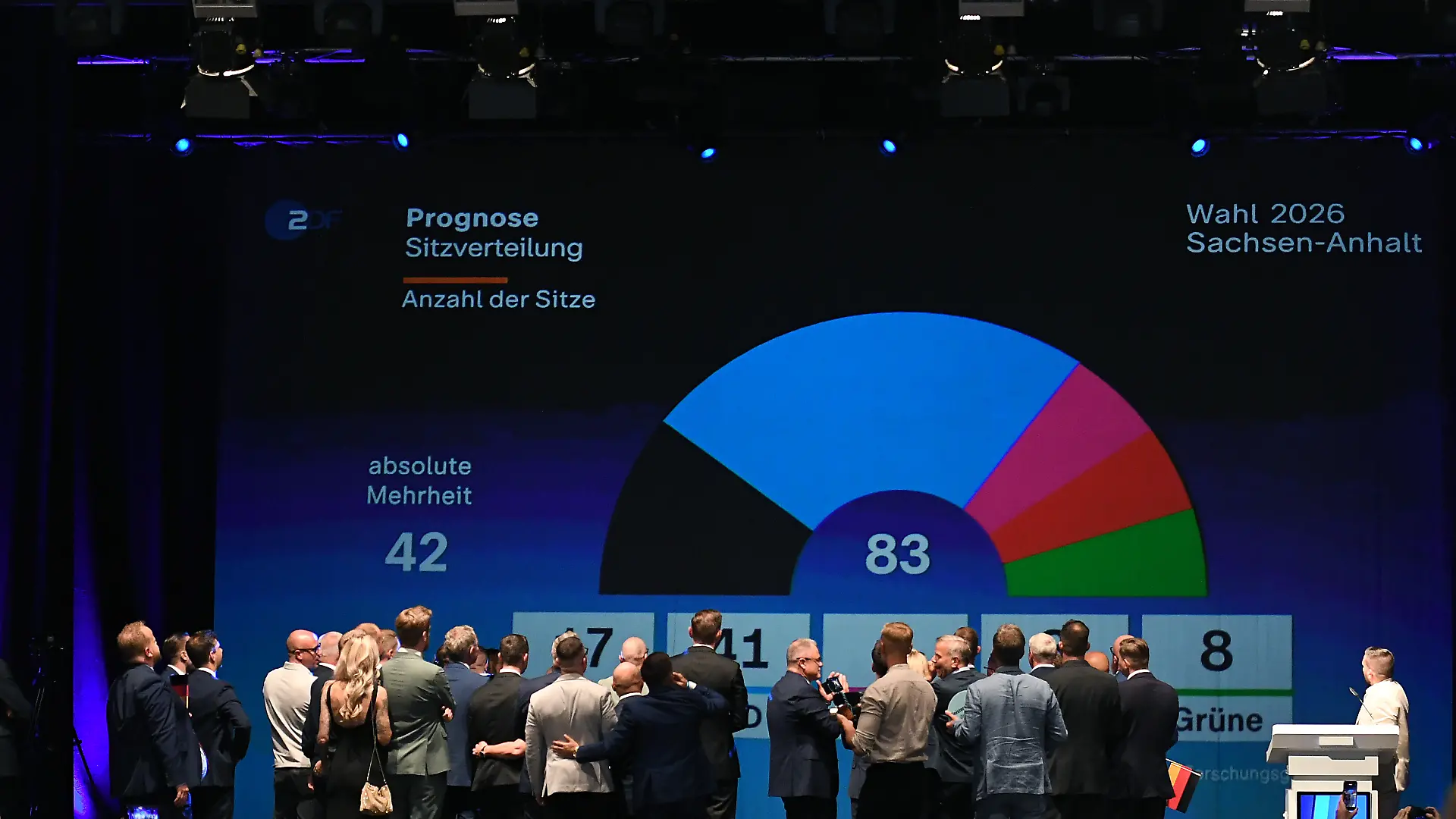 Wahlfeier der AfD Sachsen-Anhalt am 06.09.2026 im Alten Theater Magdeburg in Magdeburg Mitglieder des LV Sachsen-Anhalt sowie des Bundesvorstand feiern die erste Wahlprognose Foto: Revierfoto