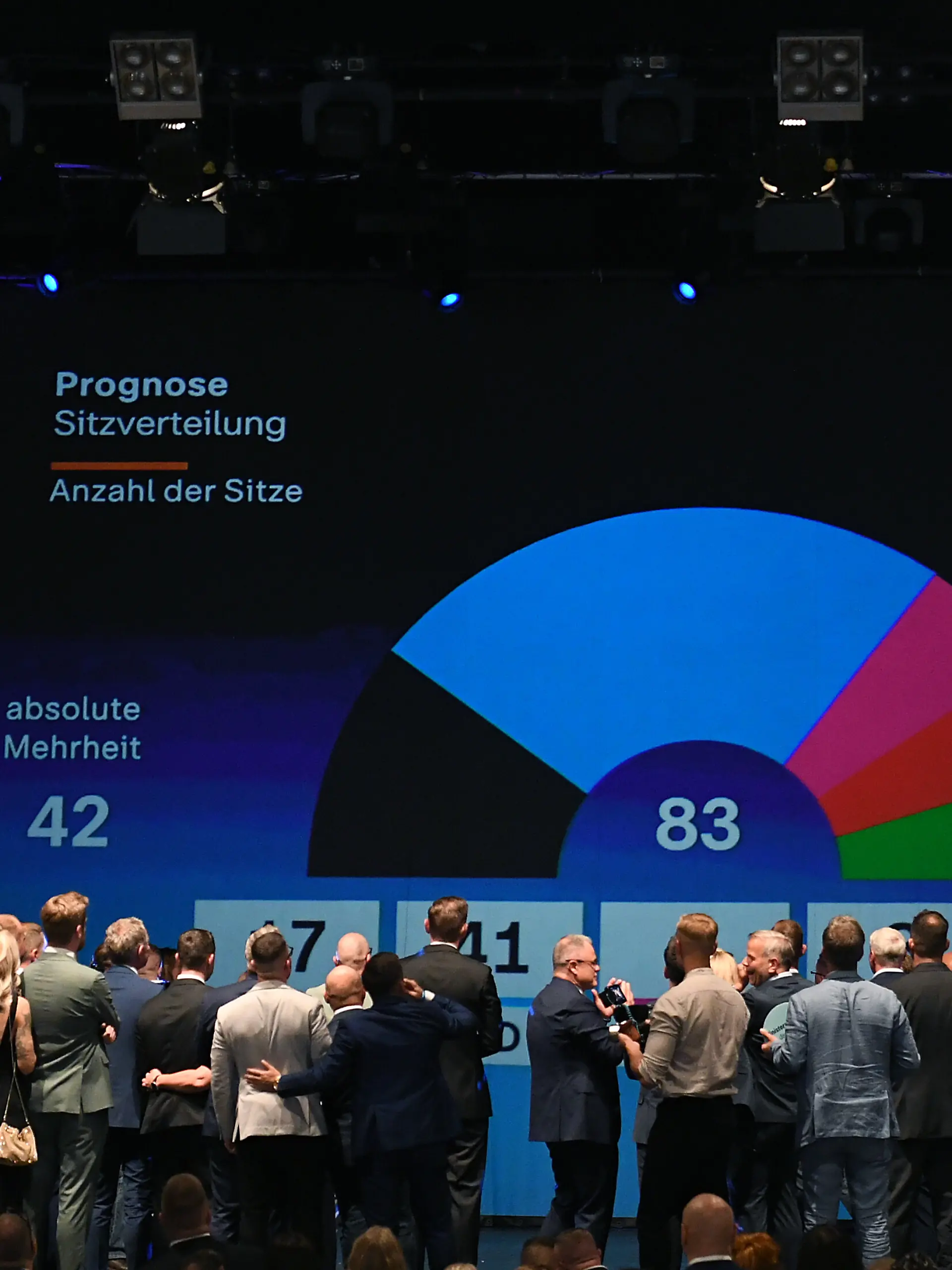 Wahlfeier der AfD Sachsen-Anhalt am 06.09.2026 im Alten Theater Magdeburg in Magdeburg Mitglieder des LV Sachsen-Anhalt sowie des Bundesvorstand feiern die erste Wahlprognose Foto: Revierfoto