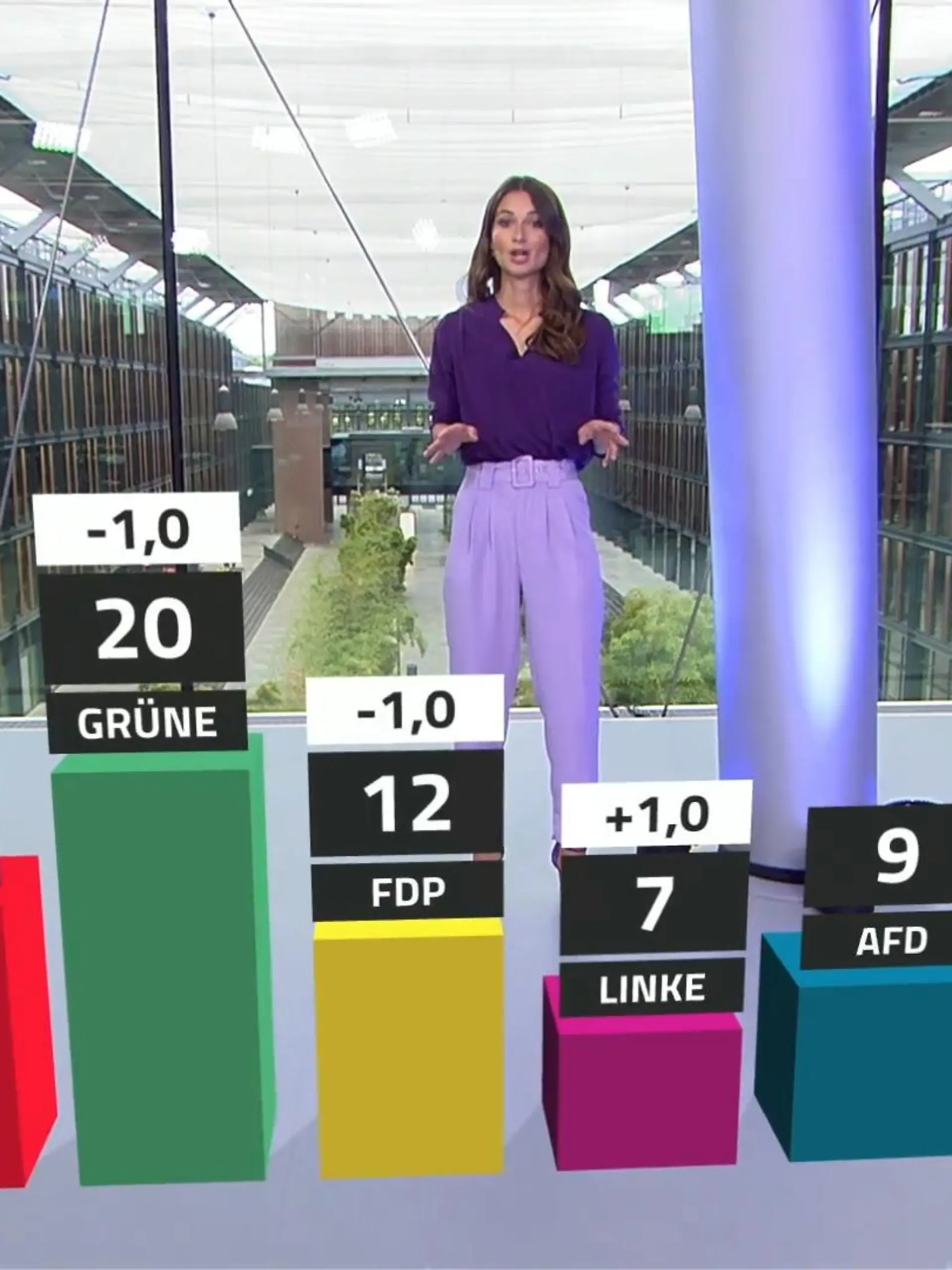Bild zu: "Union knackt erstmals 30er-Marke"
