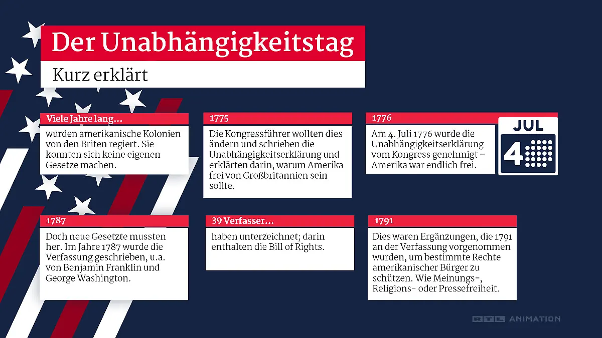 Alle wichtigen Infos über den "4th of July" auf einen Blick!