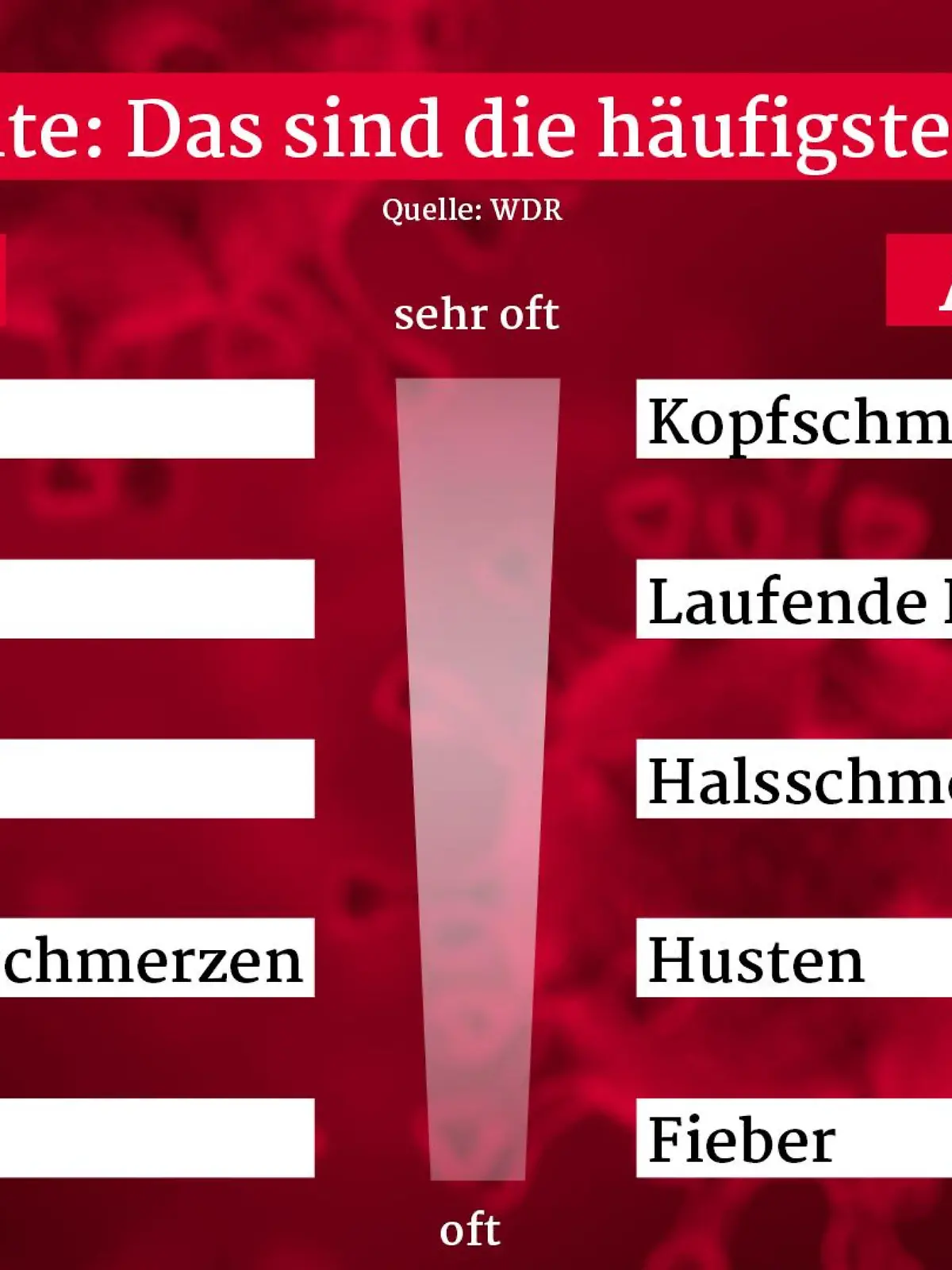 Die häufigsten Symptome bei einer Corona-Infektion mit der Delta-Variante