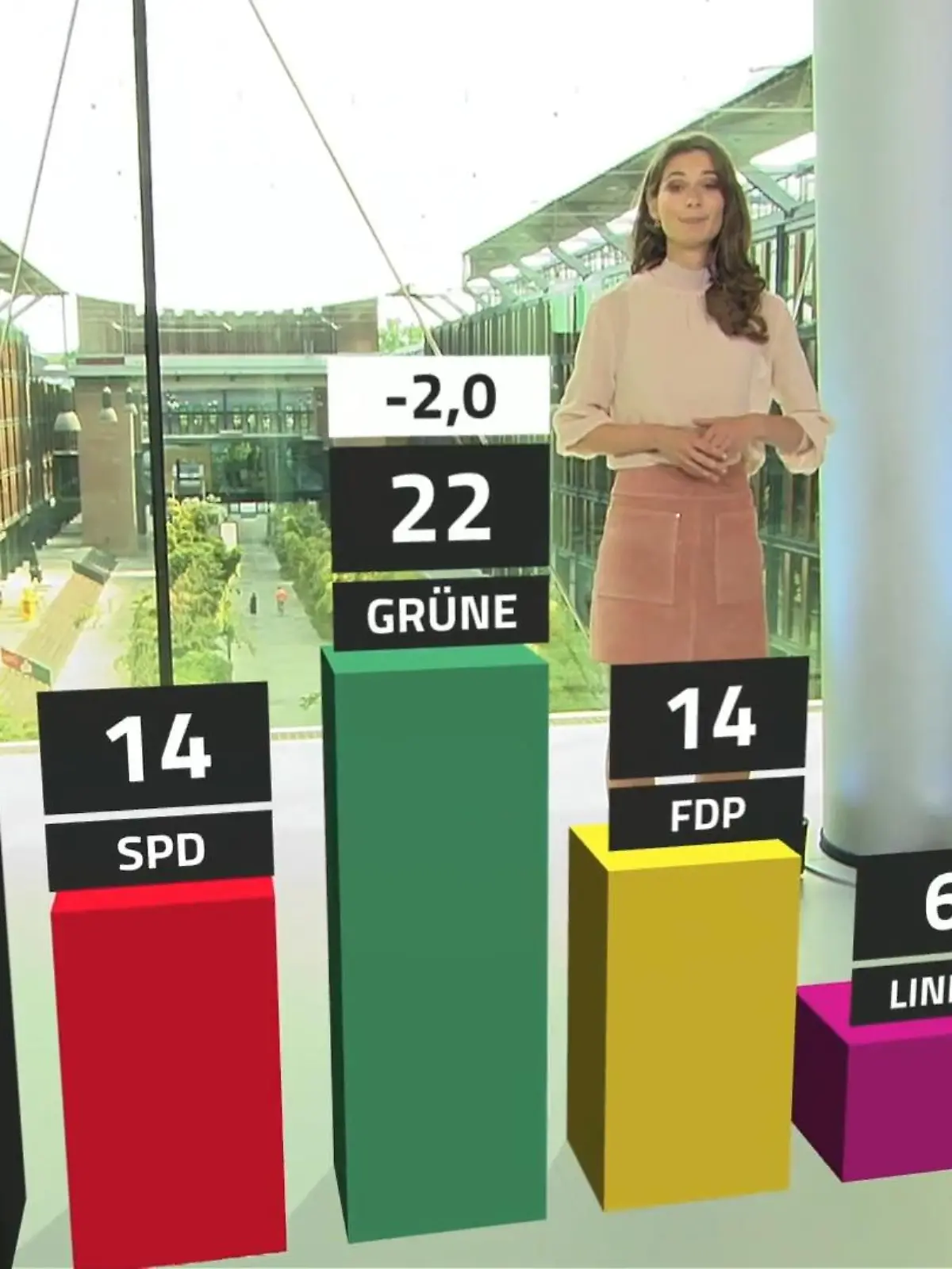 Bild zu: "War es das mit dem grünen Höhenflug?"