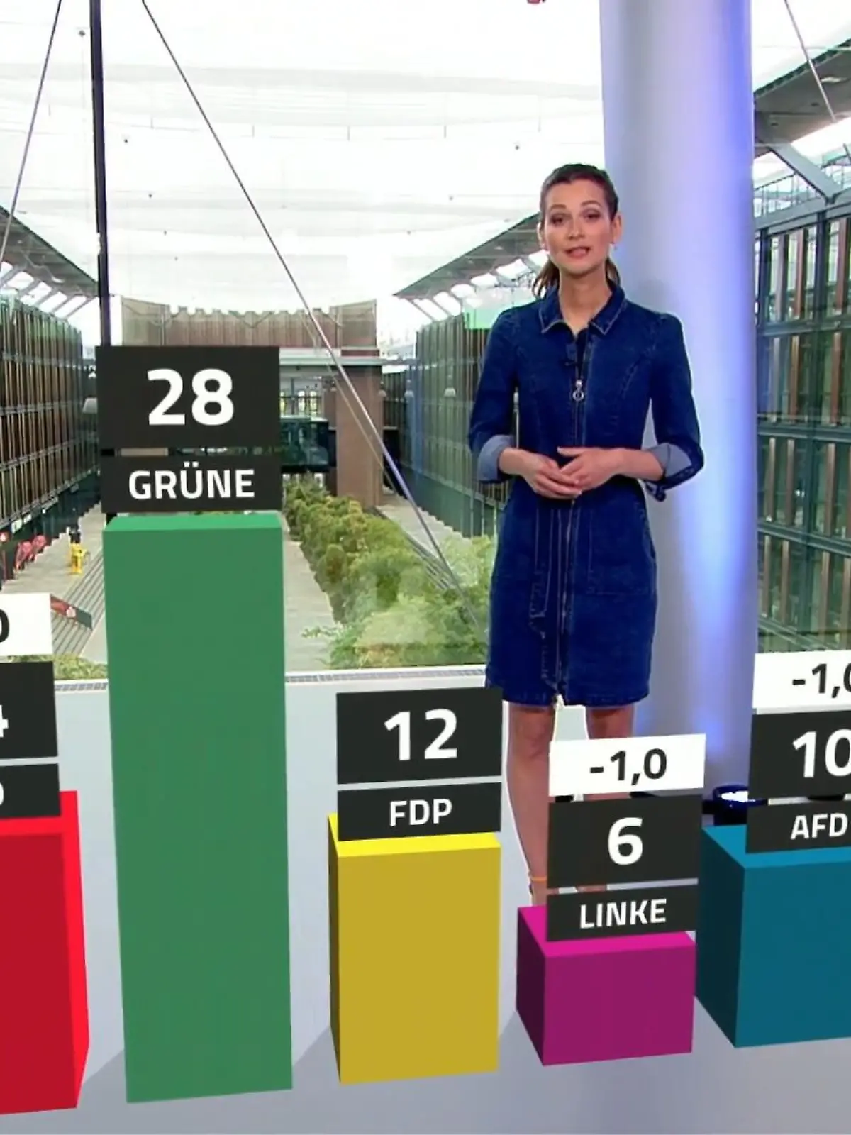 Bild zu: "Grüne doppelt so stark wie SPD"
